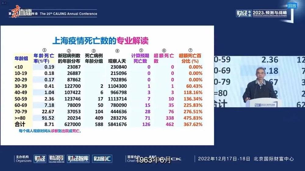 GAME STAR娛樂：追憶吳尊友：他曾竭力告訴你，新冠和艾滋可防可控