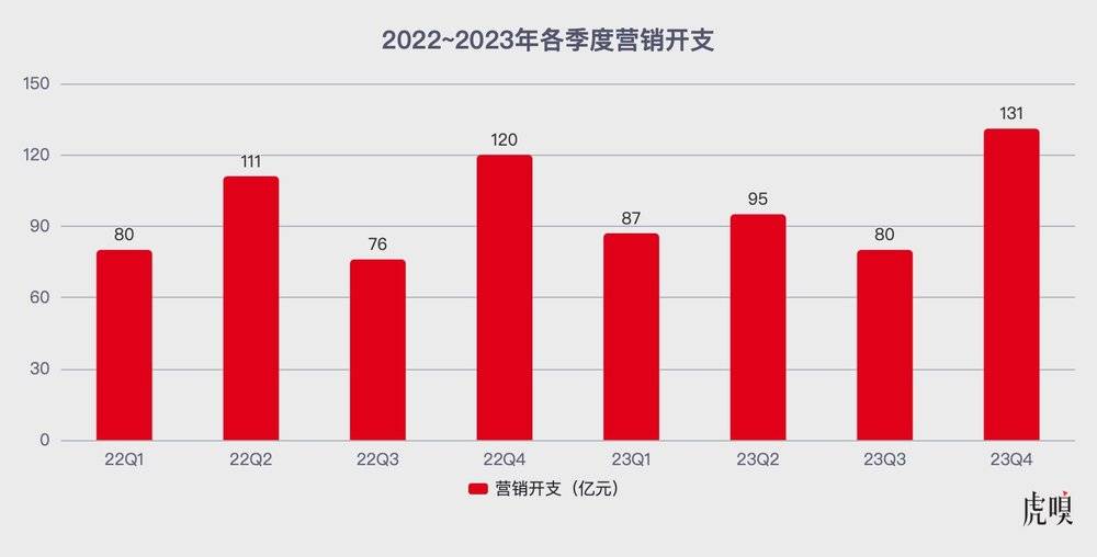 GAME STAR娛樂：京東柺點已至？