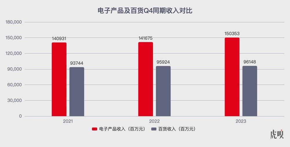 GAME STAR娛樂：京東柺點已至？